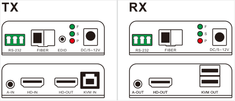 滄州2.0HDMI/4K60hz光纖延長(zhǎng)器usb鼠鍵獨(dú)立音頻傳輸